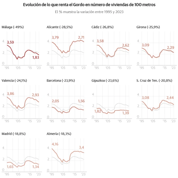 Alba Martín - interactive
