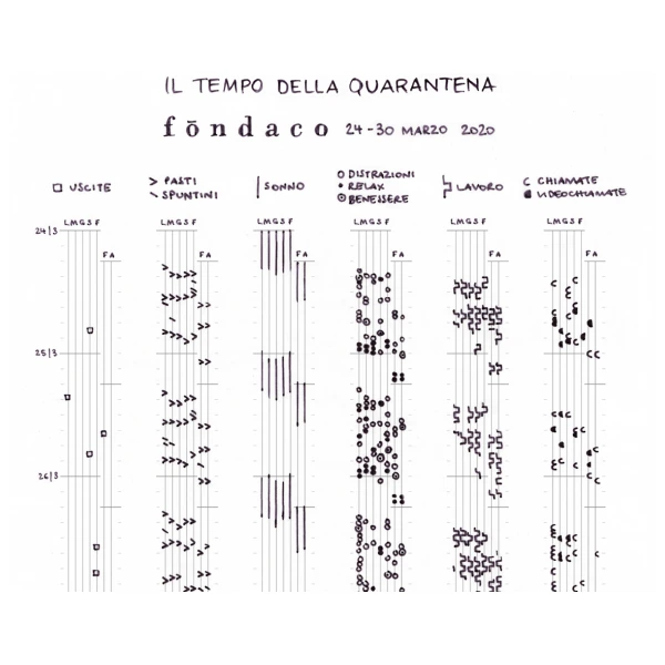 Andrea Giambelli - interactive