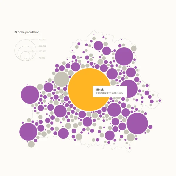 Ihar Yanouski - interactive