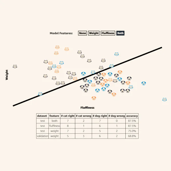 Jared Wilber - interactive