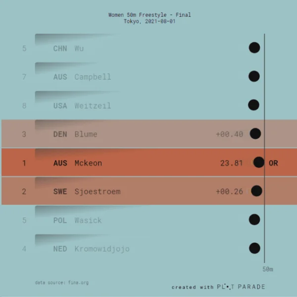 Krisztina Szucs - interactive