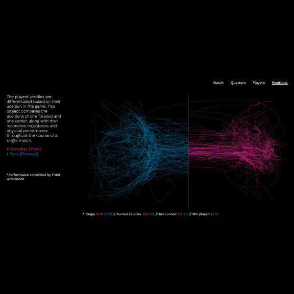 Laura Castro - interactive