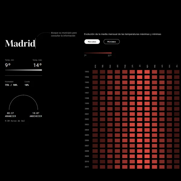 Laura Martín - interactive