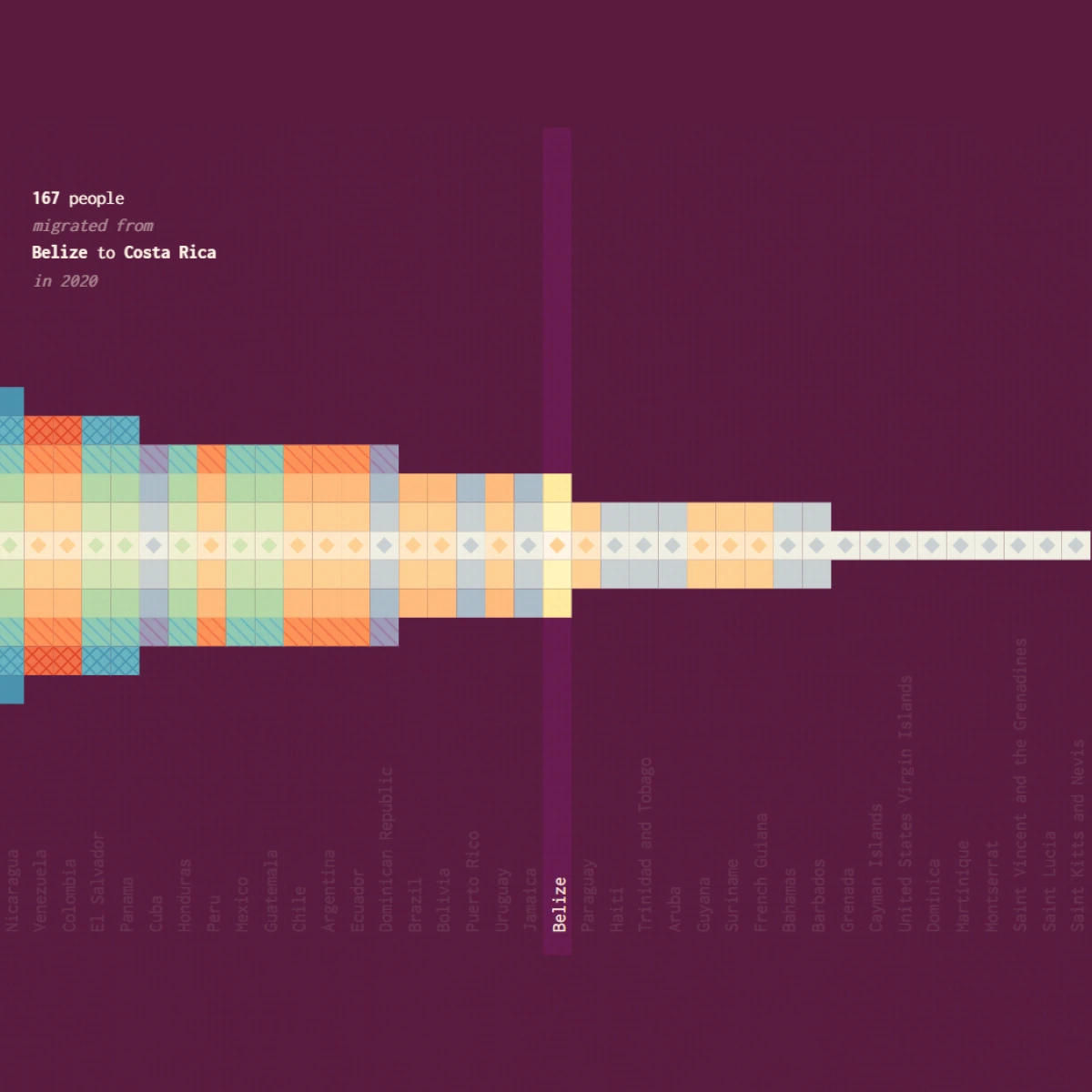 Mariana Villamizar - interactive