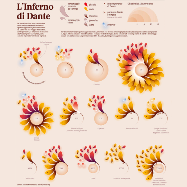 Michela Lazzaroni - designer