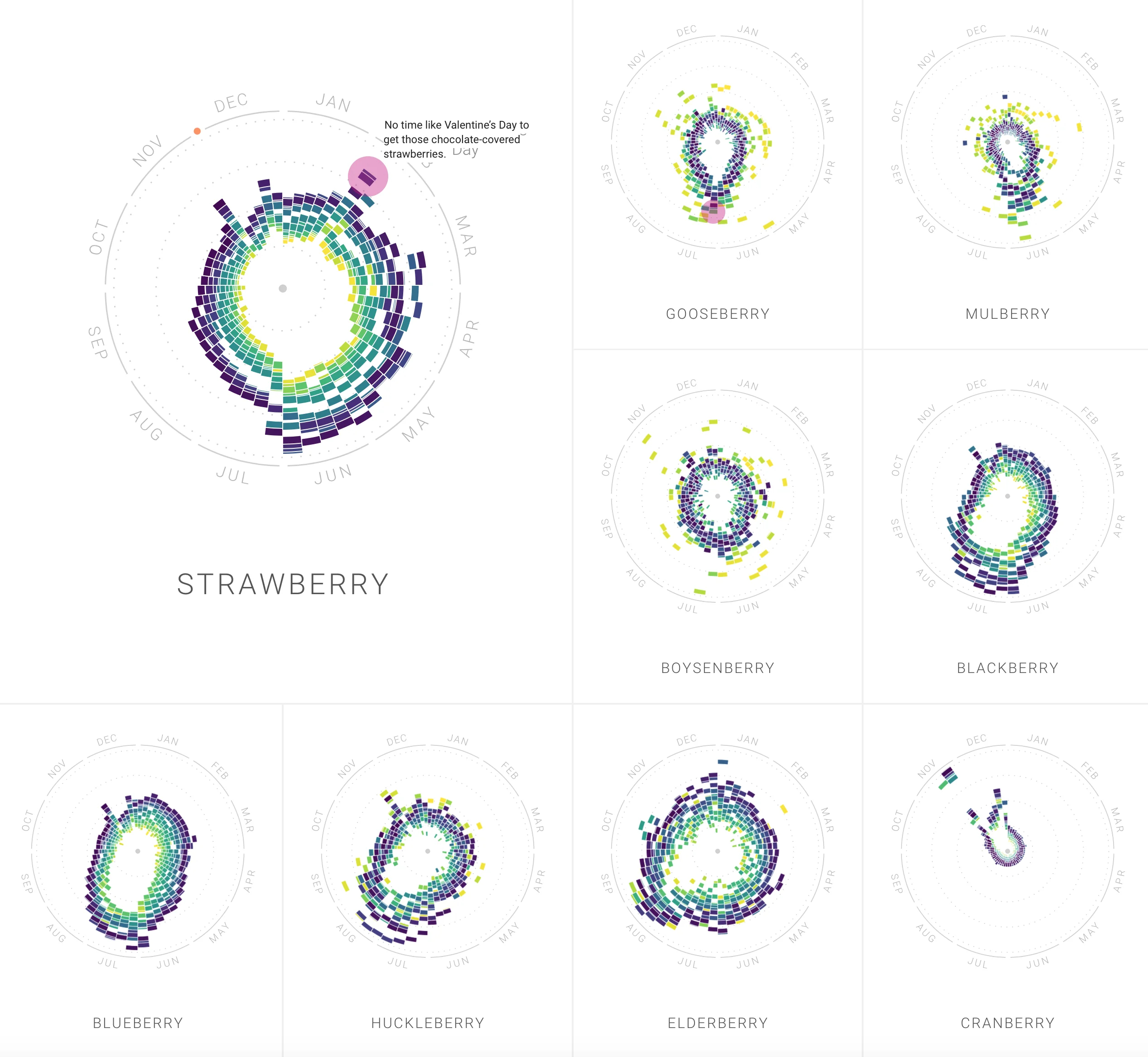 Moritz Stefaner - interactive